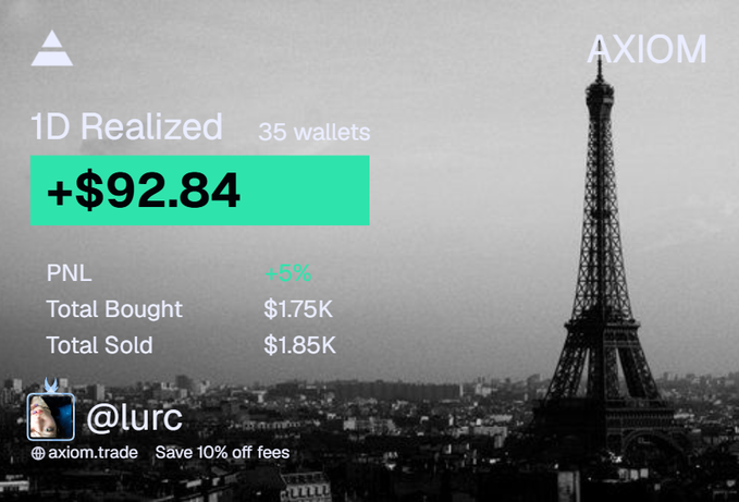 A promotional graphic for "AXIOM" showing a "1D Realized" profit of "+$92.84" from "35 wallets", featuring a black and white photograph of the Eiffel Tower and user handle "@lurc".