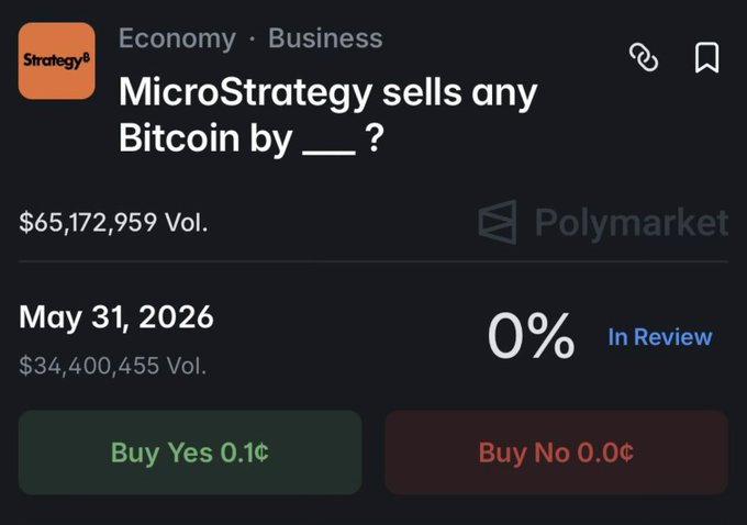 The image shows a screenshot of a trading app on an iPhone, displaying information about microStrategy's stock trading activity. The text indicates that MicroStrategy has been selling Bitcoins as part of its services or business offerings. The post also mentions that a Polymarket market has caused chaos, possibly due to the Bitcoin sale triggering its operation in May.