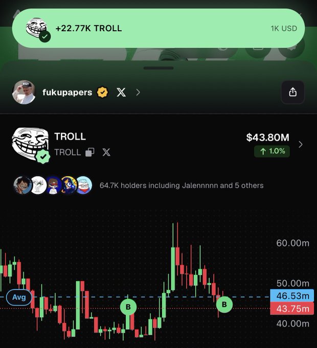 A cryptocurrency trading chart showing the TROLL token at $43.80M (up 1.0%), with a purchase of +22.77K TROLL for 1K USD visible at the top.