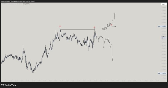 A TradingView chart shows the Australian Dollar against the Japanese Yen (AUDJPY) on July 9, 2025, displaying a price action pattern with marked highs and lows.