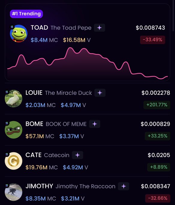 A crypto trading terminal displays the "#1 Trending" token TOAD (The Toad Pepe) at $0.008743 with $8.4M market cap and a 33.49% decline, followed by LOUIE (+201.77%), BOME, CATE, and JIMOTHY. The screenshot appears to showcase the trending memecoins section of the Velvet trading platform being promoted.