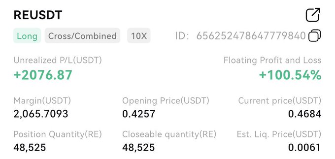 A cryptocurrency trading interface showing a Long 10X position on REUSDT with an unrealized profit of +2076.87 USDT (+100.54%) at a current price of 0.4684 USDT.