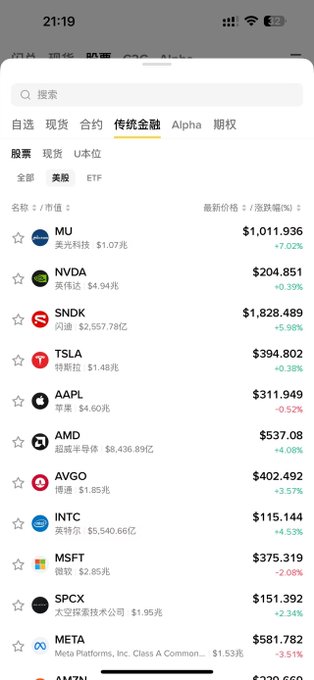 A screenshot of the Binance app's "传统金融" (Traditional Finance) tab showing U.S. stock listings with real-time prices, including tickers like MU ($1,011.936), NVDA ($204.851), SNDK ($1,828.489), TSLA ($394.802), AAPL ($311.949), AMD ($537.08), AVGO ($402.492), INTC ($115.144), MSFT ($375.319), SPCX ($151.392), and META ($581.782), illustrating the post's point about Binance now offering direct stock tokens for trading.