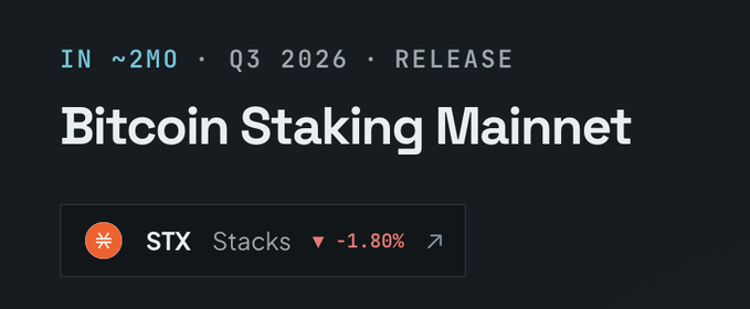 A dark banner announcing 'Bitcoin Staking Mainnet' release in ~2 months during Q3 2026, featuring the Stacks (STX) ticker showing a -1.80% price change.