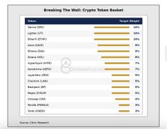 A chart titled 'Breaking The Wall: Crypto Token Basket' showing target ticket percentages for various cryptocurrencies including Bitcoin, Ethereum, Litecoin, Solana, and others.