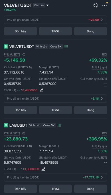 A Vietnamese trading interface showing open positions for VELVETUSDT (+19.24%, P&L -125.60 USDT) with ROI +69.32%, and LABUSDT with P&L +23,880.73 USDT and ROI +306.95%.
