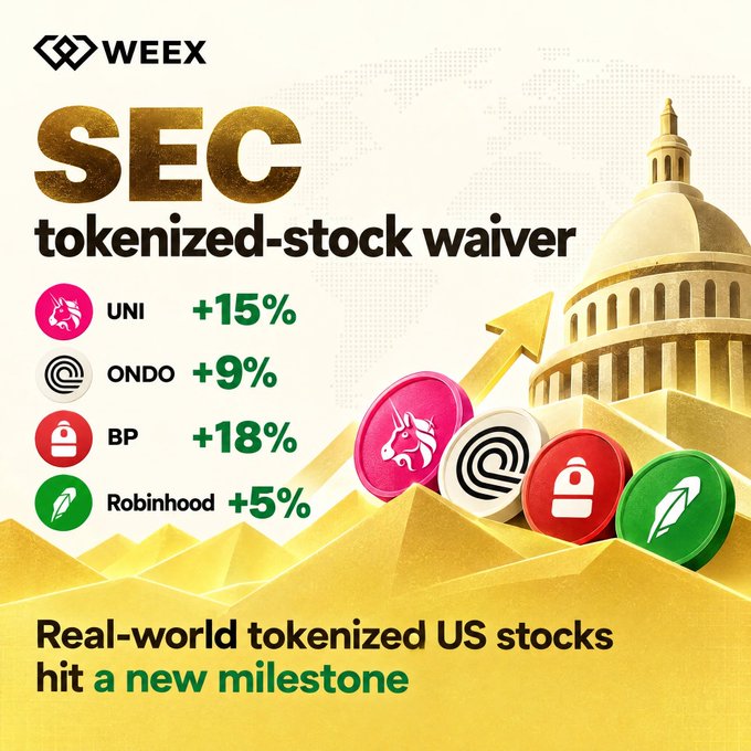 A promotional graphic for WEEX announcing an 'SEC tokenized-stock waiver' with price increases for UNI (+15%), ONDO (+9%), BP (+18%), and Robinhood (+5%), featuring a golden Capitol building and the text 'Real-world tokenized US stocks hit a new milestone'.