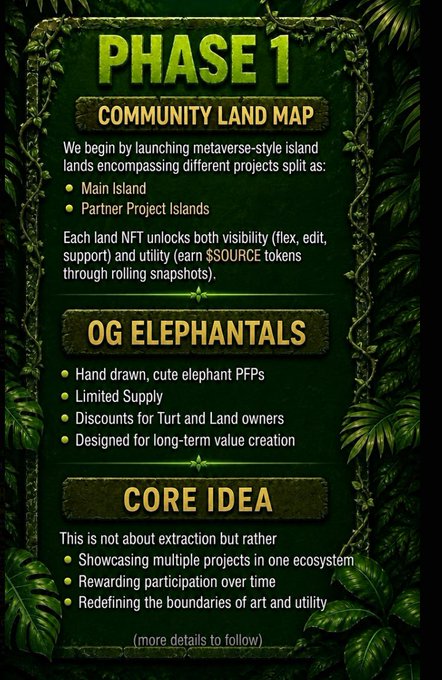 The image shows a poster or flyer with green leaves surrounding text that reads "Phase 1 Community Land Map". The poster also includes three different ideas for core projects within this phase, each accompanied by a description of their purpose.
