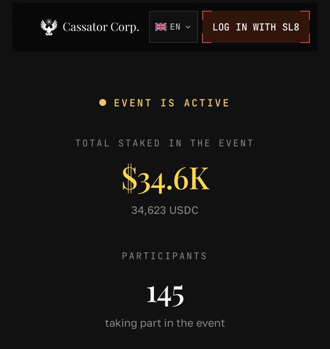 A dark-themed dashboard for 'Casssator Corp.' showing 'EVENT IS ACTIVE' with $34.6K total staked (34,623 USDC) and 145 participants, with a 'LOG IN WITH SL8' button at the top.