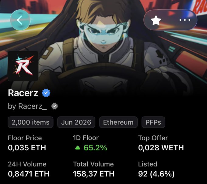An NFT collection page for 'Racerz by Racerz_' showing 2,000 items on Ethereum, with a floor price of 0.035 ETH, 65.2% 1D floor increase, and 0.8471 ETH 24H volume.