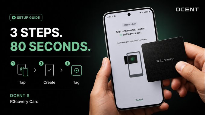A product advertisement for the DCENT R3covery Card shows a phone screen with a 3-step setup guide (Tap, Create, Tag) taking 80 seconds, alongside a hand holding the black card.
