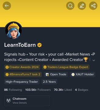 The image shows a Binance Square profile for "LearnToEarn," a top creator with 103.5K followers, 70.3K likes, and tags including #BinanceTurns7 task. It relates to the post by visually reinforcing the creator's frustration—despite earning a "Creators Awards 2024" badge and engaging as an XAUT Holder in the High-Frequency Trader Expert category, they still struggle with low visibility, highlighting the need Binance should address for consistent, quality contributors.