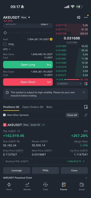 A smartphone screenshot displays a trading app showing the AKEUSDT (Avril) perpetual contract with a current price of 0.031698 and an unrealized profit of +142,919.45 USDT.