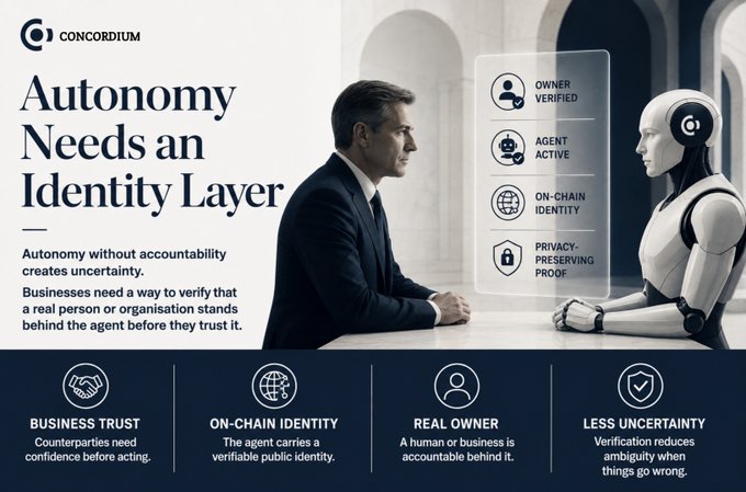 A Concordium promotional graphic titled 'Autonomy Needs an Identity Layer' showing a man in a suit facing a humanoid robot, with features listed as 'OWNER VERIFIED', 'AGENT ACTIVE', 'ON-CHAIN IDENTITY', and 'PRIVACY-PRESERVING PROOF'.