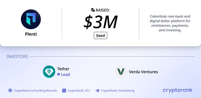 The image displays Plenti's $3M Seed funding round details, led by Tether with participation from Verda Ventures. It aligns with the accompanying post, which announces Plenti as a Colombian neo-bank and digital dollar platform for remittances, payments, and investing.