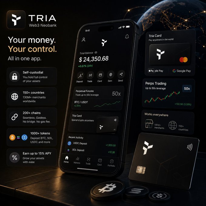 The image is a promotional graphic for **TRIA Web3 Neobank**, featuring a smartphone displaying a balance of **$24,350.68 (+8.67%)**, a **Tria Card** with **Apple Pay/Google Pay** support, and **50x leverage perpetual futures** (BTC/USDT). Key features highlighted include self-custodial control, 150+ countries, 200+ chains, 1000+ tokens, and up to 15% APY earning.

The image visually reinforces the post's message by showcasing TRIA's all-in-one crypto banking experience — illustrating how users can manage assets, trade with leverage, and spend via card without juggling multiple apps, bridging or swapping between them.
