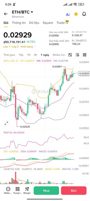 Binance trading app screenshot showing the ETH/BTC pair at 0.02929, up 0.72%, with a candlestick chart and technical indicators.
