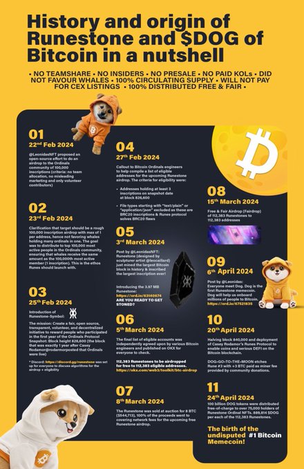 The image shows a poster with a list of dates, including "01/04/2022", "07/04/2022", and "26/02/2022". The poster also features images of dogs wearing hoods, which are likely related to the Runestone and SOG logos. The text on the poster indicates that there is an event happening every day from Monday through Friday at 7:00 PM. The main focus of the poster is a black and white image of a dog with a hood, accompanied by the dates "01/04/2022", "07/04/2022", and "26/02/2022".