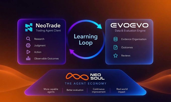 A promotional graphic for 'NEO SOUL - The Agent Economy' showing a Learning Loop between NeoTrade Trading Agent Client and EVOEVO Data & Evaluation Engine, highlighting benefits like more capable agents and real-world impact.