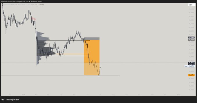 The image displays an ethereum chart with several price levels represented by different shades of grey. A yellow rectangular bar stands out, indicating a significant point in time where the value of cryptocurrency reached a critical level or milestone within the market. The context suggests that the crypto market was recently affected by events such as breaking news or global economic factors that caused fluctuations and dramatic changes to the price. This image serves as an example for analyzing the dynamics of cryptocurrency markets, their movements, and how they respond to various situations over time.