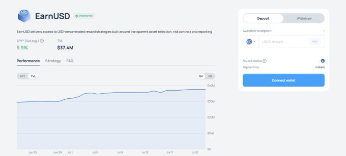 A screenshot of the EarnUSD DeFi platform interface displaying an APY of 5.9%, a TVL of $37.4M, and a performance chart tracking growth from June 25 to July 21.