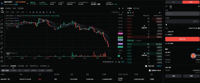 A cryptocurrency trading platform interface (appears to be MEXC) showing a candlestick chart for HIFI/USDT with a price around 929.62 and a trading panel with buy/sell options on the right side.