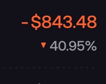 A dark screen displays orange and white text showing '- $843.48' and '40.95%' against a black background.