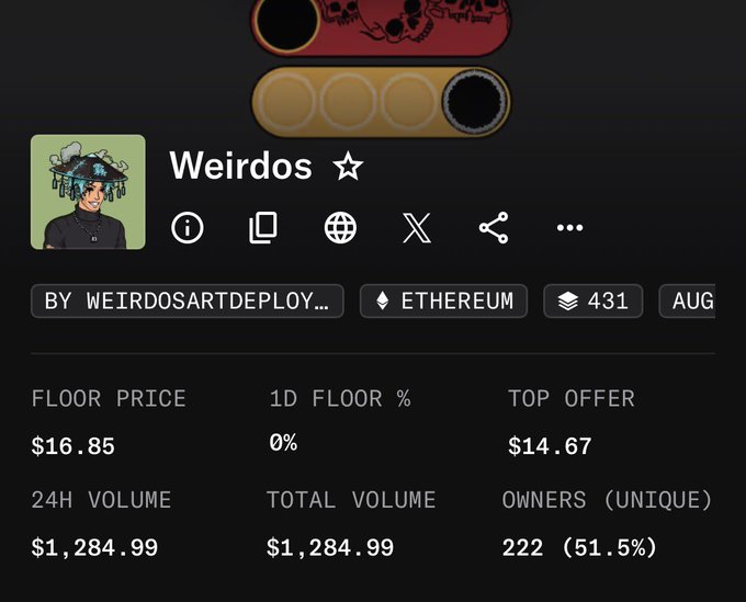 An NFT collection page for "Weirdos" by WEIRDOSARTDEPLOY on Ethereum, showing a floor price of $16.85, 24H volume of $1,284.99, and 222 unique owners.
