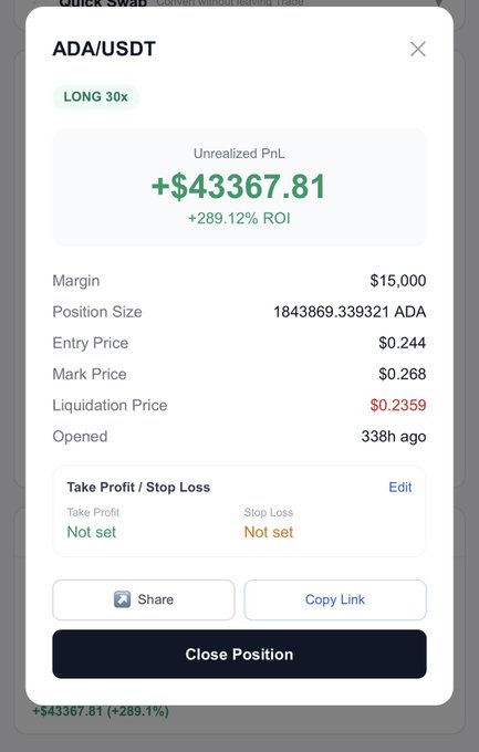 A mobile trading interface displaying an ADA/USDT long position with an unrealized profit of +$43367.81 (+289.12% ROI).