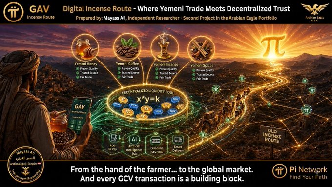 A promotional graphic titled "GAV Incense Route - Where Yemeni Trade Meets Decentralized Trust" by Mayass Ali, depicting Yemeni honey, coffee, incense, and spices with text "From the hand of the farmer... to the global market. And every GCV transaction is a building block."