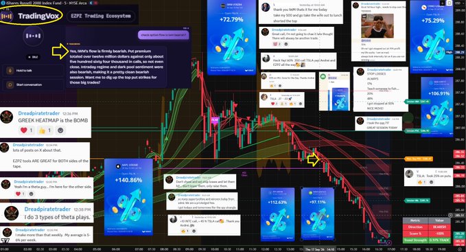 A trading chat interface on TradingView/EZPZ Trading Ecosystem with various posts, percentage gains like +72.79%, +75.29%, +140.86%, and +106.91%, featuring a candlestick chart in the background and mentions of user 'Dreadpiratetrader' discussing theta plays.