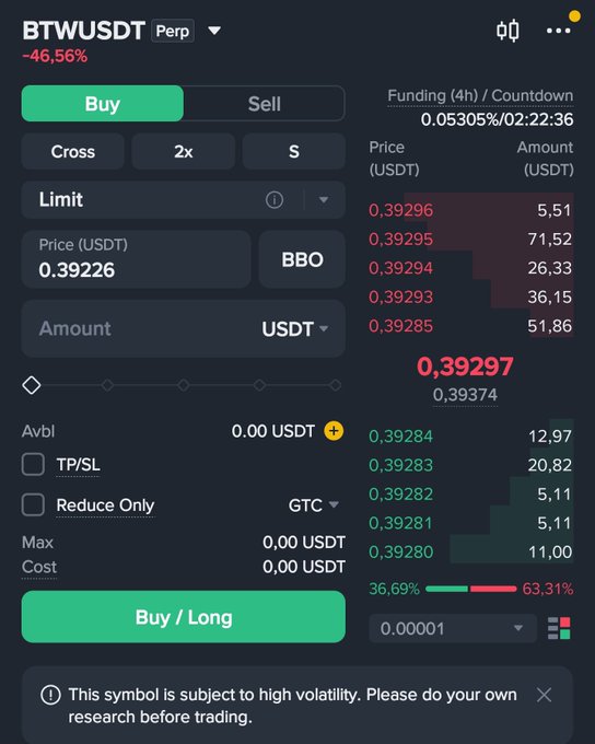A trading interface displays a Buy/Long order panel for the BTWUSDT perpetual futures contract, showing a current price of 0.39297 USDT with a -46.56% decline, alongside a live order book and a high volatility warning. This aligns with the post's cautionary message, illustrating the sharp drop in BTW token's price from $0.62927 to $0.39297 highlighted as a risky crypto project.