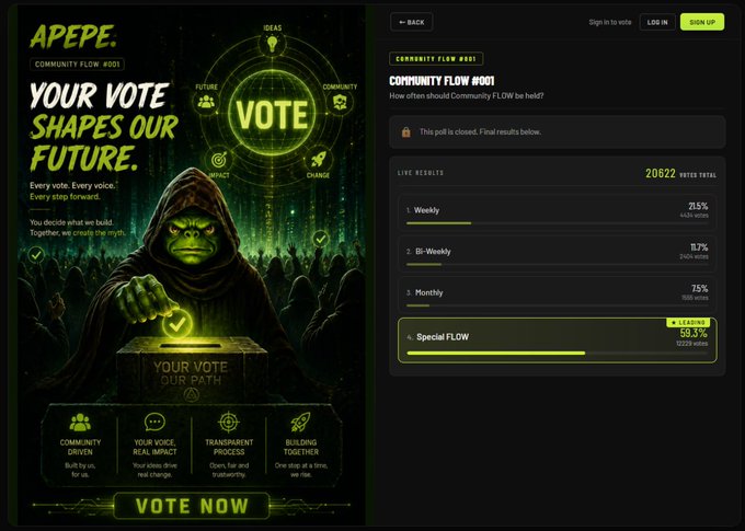 The image shows a poster for an online voting system called Community Flow, which has just concluded its first vote. The poster displays the results of the vote, including the number of votes cast (20,622) and the direction of the majority choice (left). It also highlights that the poll was conducted in two languages: English and Spanish. The post mentions that this is only the beginning of a new era for APEPE, as it has already shaped the future of Community Flow.