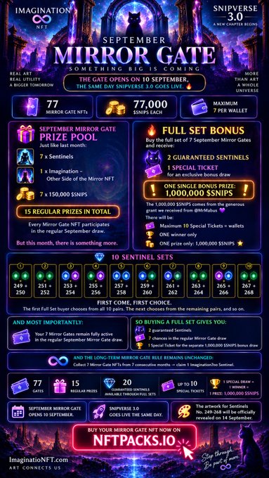 A promotional infographic for the September Mirror Gate NFT drop on Sniverse 3.0, highlighting 77 NFTs, a 77,000 $SNIPS prize pool, and various bonuses for September Mirror Gate participants.