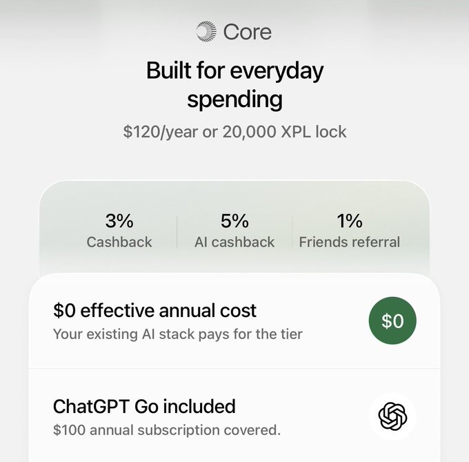 The image shows Plasma's Core tier ("Built for everyday spending") details, highlighting $120/year or 20,000 XPL lock pricing, 3% cashback, 5% AI cashback, and 1% friends referral, along with a $0 effective annual cost note and included ChatGPT Go subscription. This directly supports the post by showcasing the cashback benefits and free Core card promotion that the user mentions.