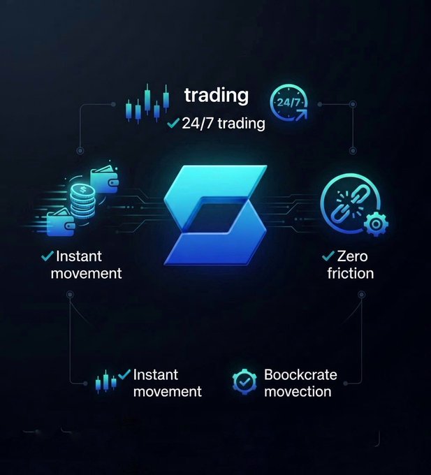 A digital promotional graphic highlights trading features including '24/7 trading', 'Instant movement', and 'Zero friction' surrounding a stylized blue 'S' logo.
