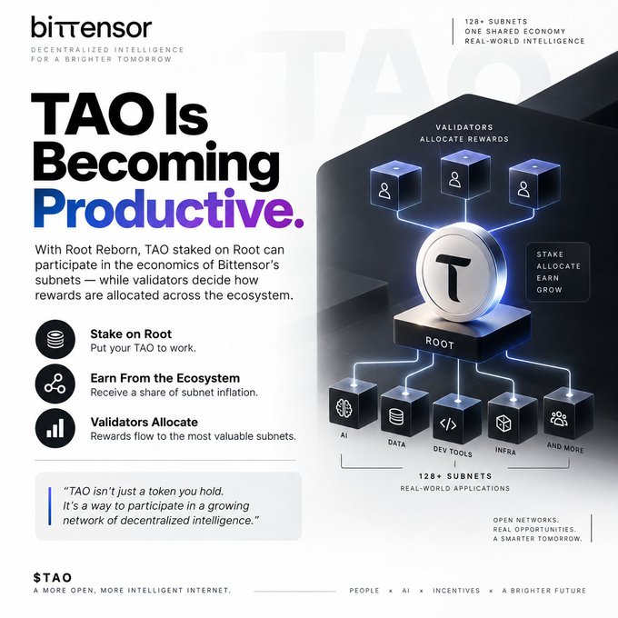A Bittensor ($TAO) promotional graphic titled 'TAO Is Becoming Productive,' explaining how staking TAO on Root allows participation in the Bittensor economy with validators allocating rewards across 128+ subnets.