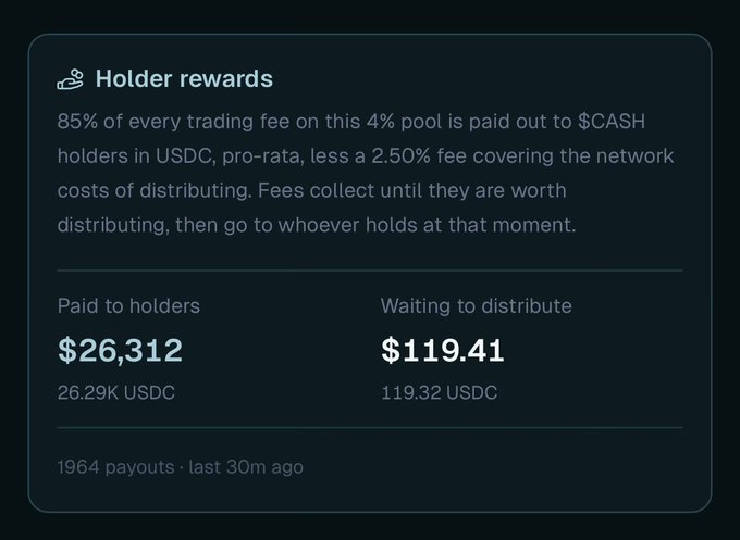 Screenshot of a 'Holder rewards' dashboard showing that 85% of trading fees on a 4% pool are paid to $CASH holders in USDC, with $26,312 paid to holders and $119.41 waiting to distribute.