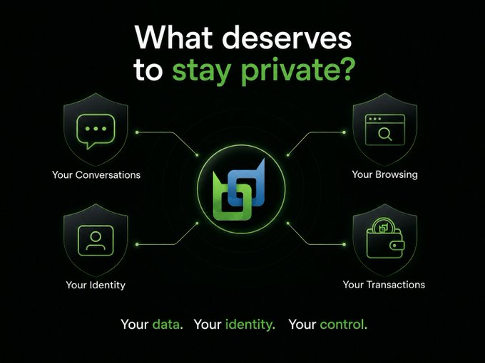 A privacy-themed graphic with the headline 'What deserves to stay private?' highlighting four areas: Your Conversations, Your Browsing, Your Identity, and Your Transactions, with the tagline 'Your data. Your identity. Your control.'