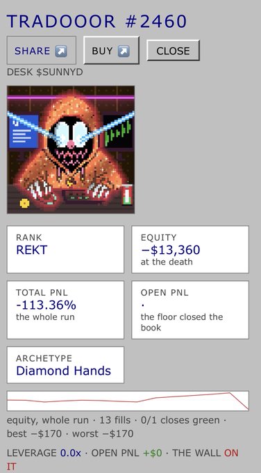A trading results card titled "TRADOOOR #2460" shows a pixel-art masked figure with a rank of "REKT", a total PNL of "-113.36%", and an equity of "-$13,360".