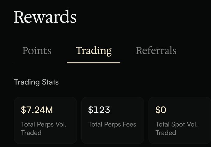 A screenshot of a 'Rewards' page showing the 'Trading' tab selected, displaying trading stats: $7.24M Total Perps Vol. Traded, $123 Total Perps Fees, and $0 Total Spot Vol. Traded.