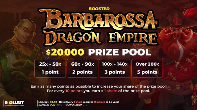 A promotional banner for 'Boosted Barbarossa Dragon Empire' on 'ROLLBIT' advertises a $20,000 prize pool, detailing a points system based on multipliers (25x to Over 200x) where every 10 points earns 1 share of the prize pool.