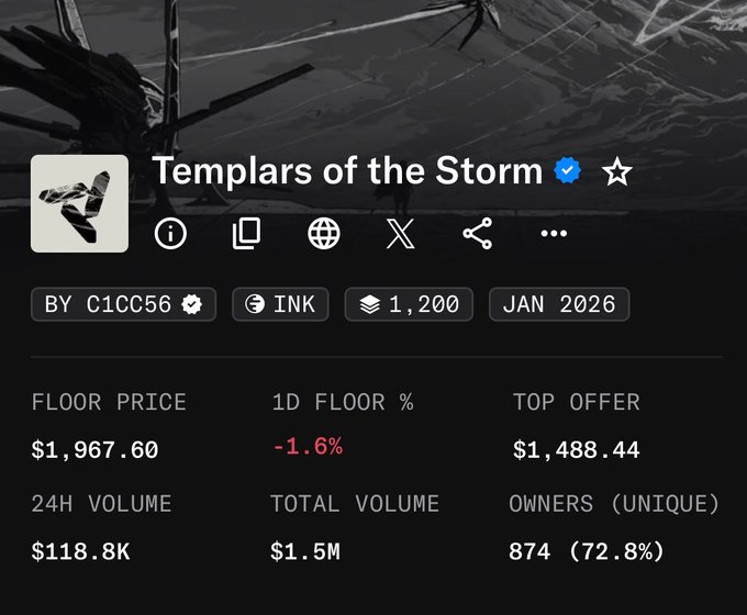 A screenshot of an NFT collection 'Templars of the Storm' showing a floor price of $1,967.60, down 1.6%, with 874 unique owners and $1.5M total volume.