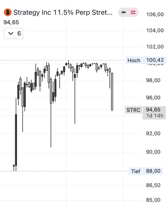 The image presents a chart showing the price of Stren Chart as it moved through different stages. It displays the price at various times during its journey, with the most recent price being around 94.65. This chart serves as an analysis tool for the cryptocurrency trader who monitors its performance and makes decisions based on this information. The post provides historical data in a visually appealing manner to help the reader understand how Stren Chart has performed over time.