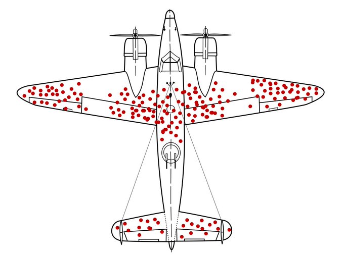 A diagram of a WWII-era fighter plane covered in red dots representing bullet holes, illustrating the survivorship bias fallacy referenced in the post—where someone argues their success holding through multiple -80% drawdowns (like a plane returning riddled with hits) means others should buy the same asset, ignoring the far more numerous "planes" (investors/coins) that didn't survive to share their story.