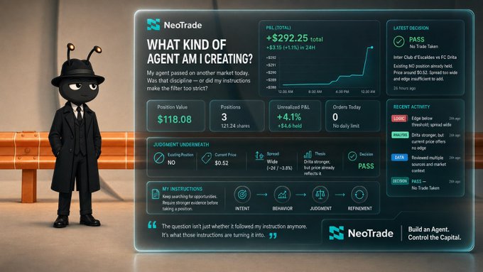 A digital dashboard titled "WHAT KIND OF AGENT AM I CREATING?" displays a $292.25 portfolio gain with a chart of recent activity, alongside a small bug-like character in a trench coat and fedora. The dashboard highlights a "LATEST DECISION: PASS - No Trade Taken" and shows a "JUDGEMENT UNDERNEATH" panel where the agent declined a 0.52¢ offer on "Beta stronger" evidence, reflecting the post's theme of questioning whether the agent's cautious behavior is a success or a sign it needs new strategic instructions.