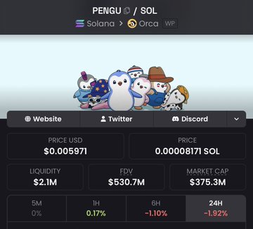 This image shows the PENGU token on Solana, with a price of $0.005971 USD, a market cap of $375.3M, and a liquidity of $2.1M. The adorable penguin artwork likely relates to the accompanying post about two projects by the same artist.