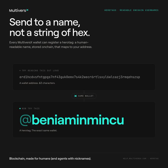A MultiversX webpage titled 'Send to a name, not a string of hex' showing a 62-character wallet address and the equivalent readable herotag '@beniaminmincu'.
