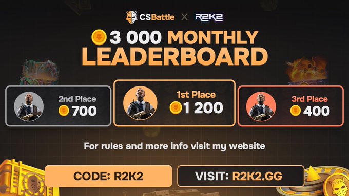 A promotional graphic for a CSBattle x R2KE '$3,000 MONTHLY LEADERBOARD' competition, showing 1st Place (1,200 coins), 2nd Place (700), and 3rd Place (400), with code R2K2 and website R2K2.GG.