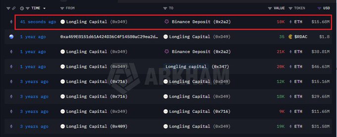 The image presents a chart or list with various data points related to Longling Central Co. Ltd, which could be of interest for those interested in cryptocurrency exchanges such as ETH (Ethereum). The chart likely displays information about the value of the cryptocurrency over time or other factors that impact its trading value. In addition, there are some names displayed alongside the data points on this website. It is important to note that "Longling Central Co. Ltd" is a company name and not an actual cryptocurrency exchange symbol.